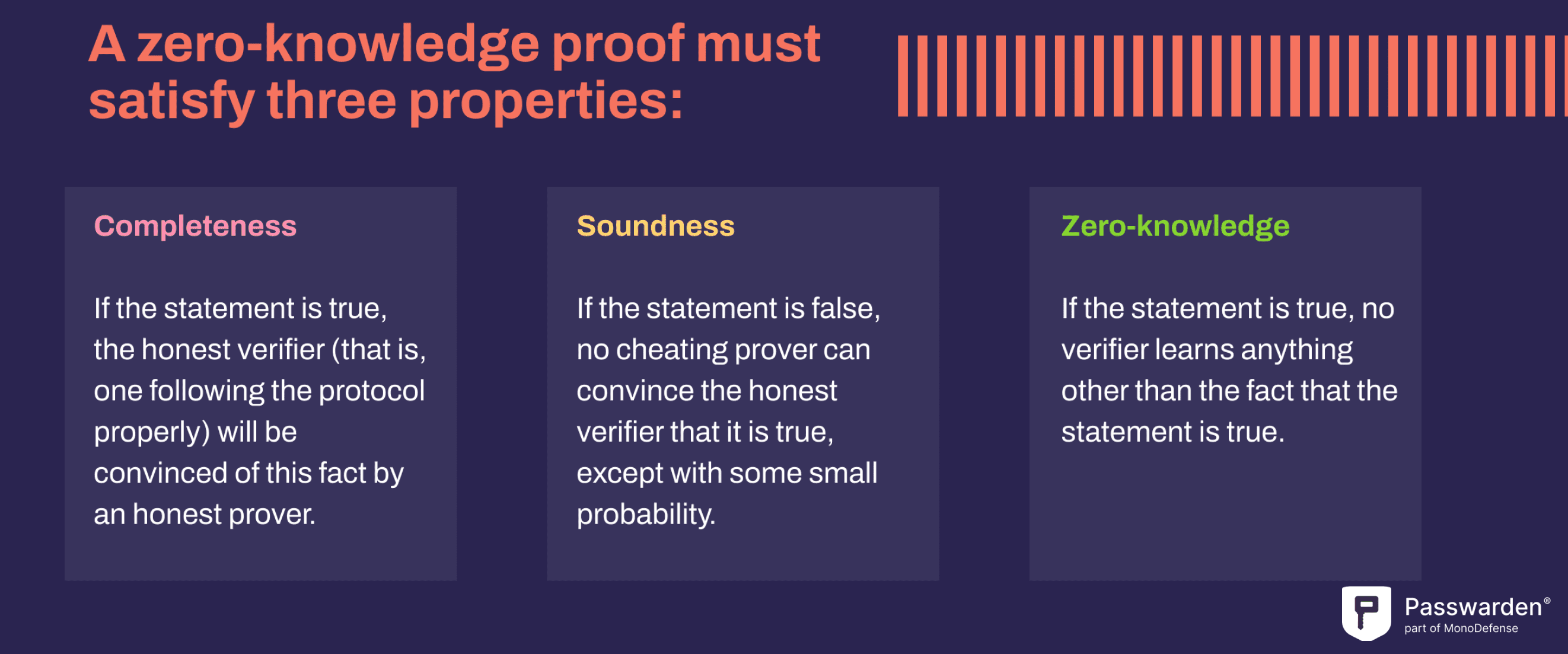 What Is Zero Knowledge Proof And Its Role In Blockchain